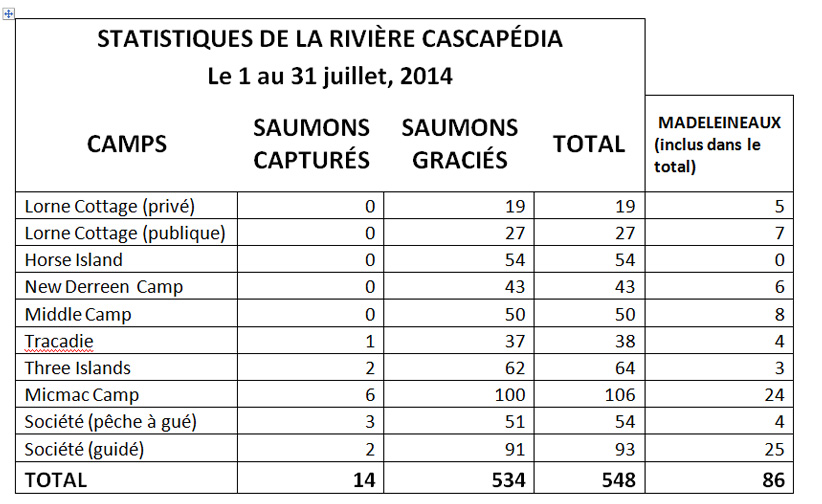 Le 1 au 31 juillet, 2014.
